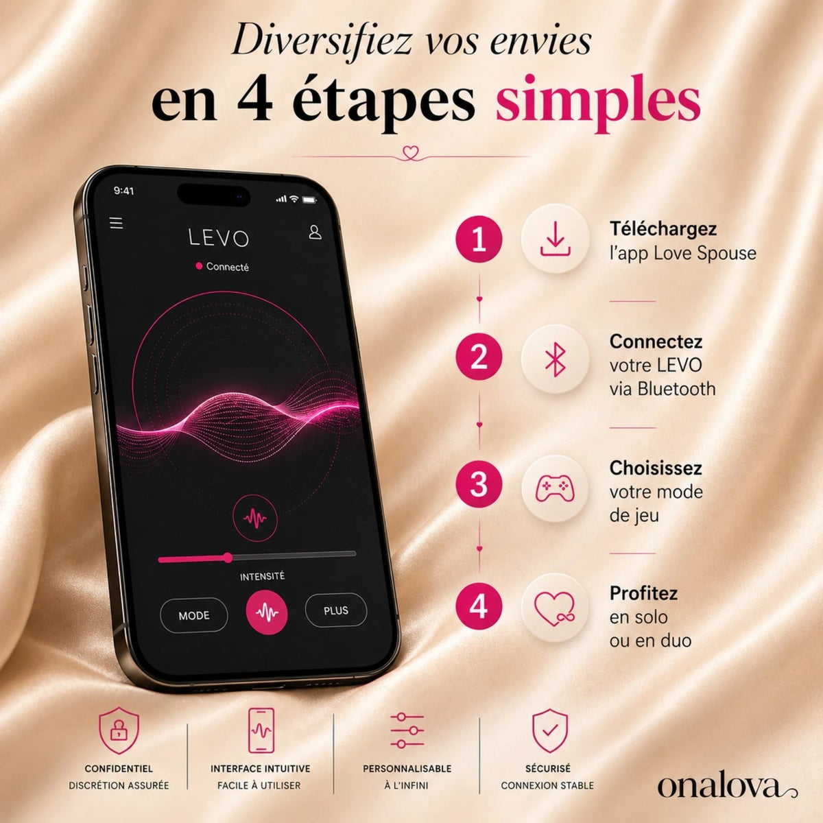 LEVO - L'Expérience Connectée